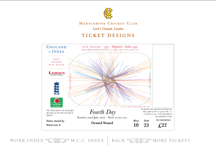 Ticket Design in Scotland